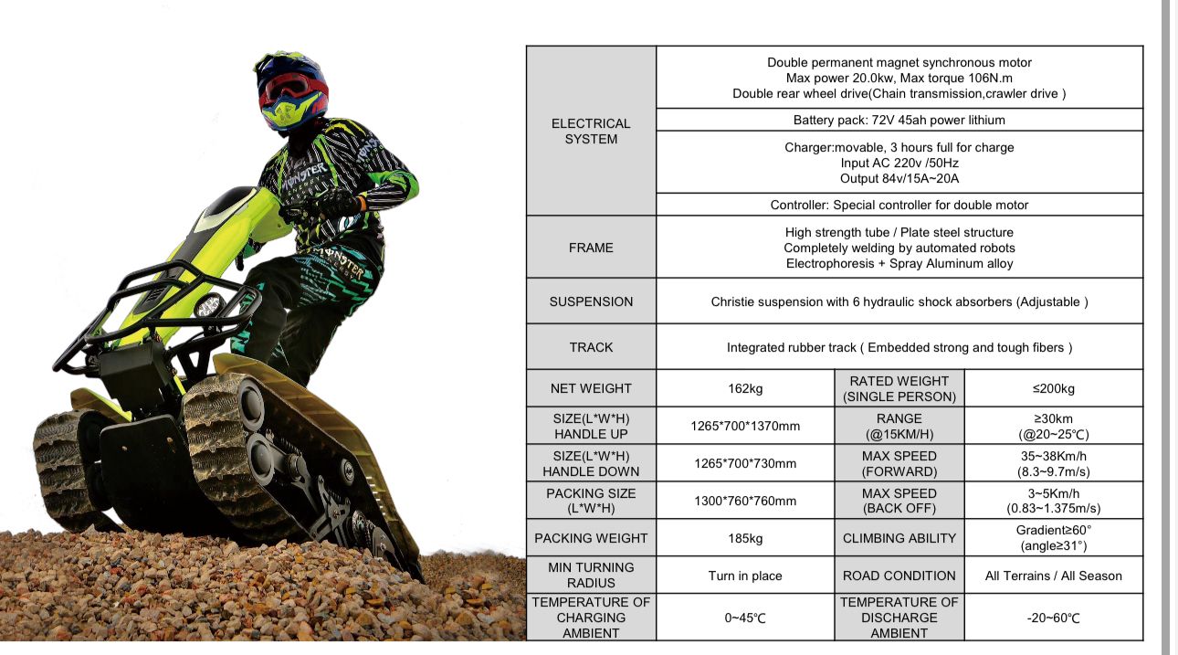 CAEL ETV Electric All Terrain Vehicle