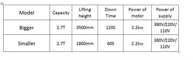 Ascensor de estacionamiento de tres niveles (3LPL)