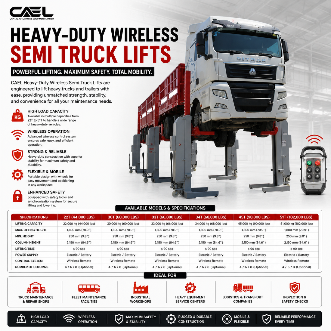 CAEL Heavy-Duty Wireless Semi Truck Lifts