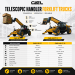 CAEL Telescopic Handler Forklift Trucks