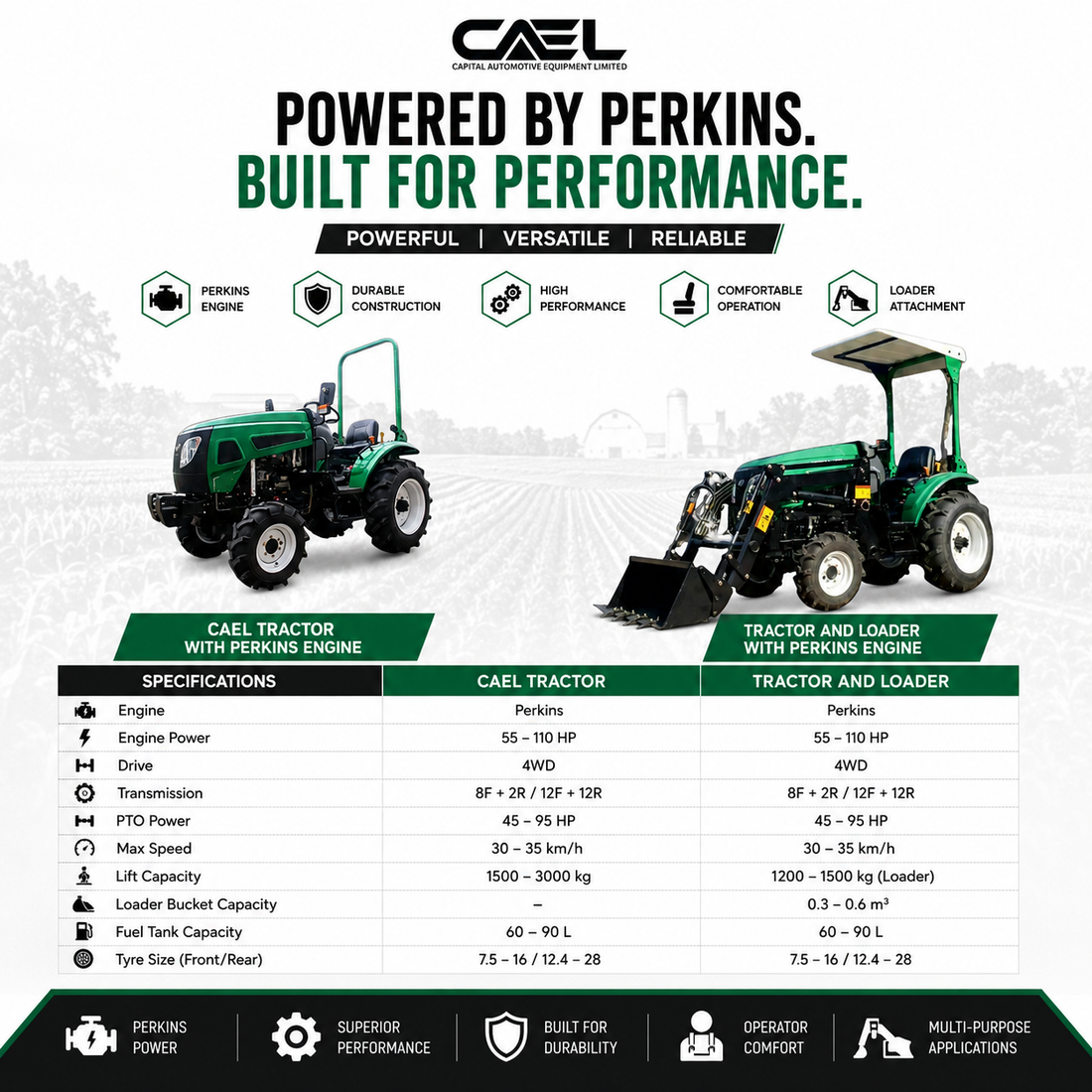 CAEL Tractors with Perkins Engines