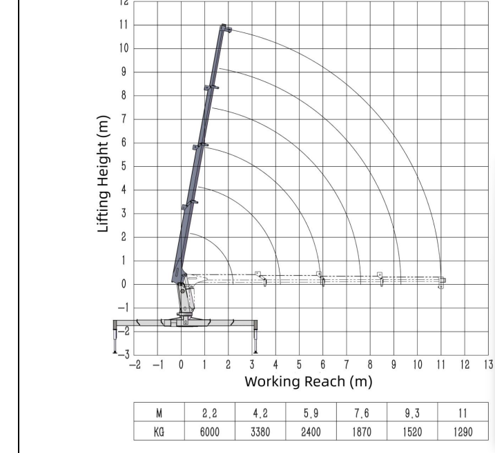 Telescopic Boom Truck Mounted Crane Series 6T