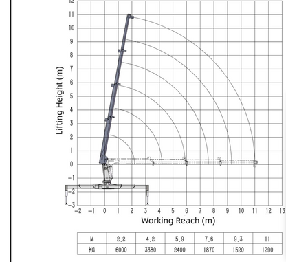 Telescopic Boom Truck Mounted Crane Series 6T