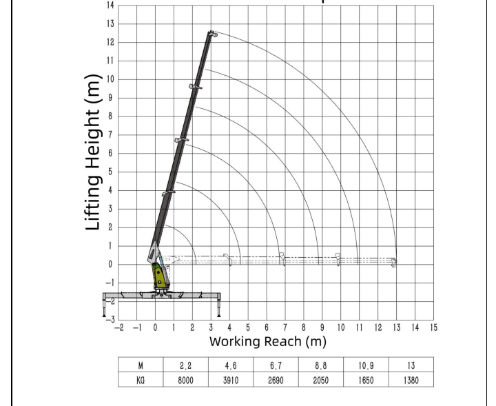 Telescopic Boom Truck Mounted Crane Series 8T