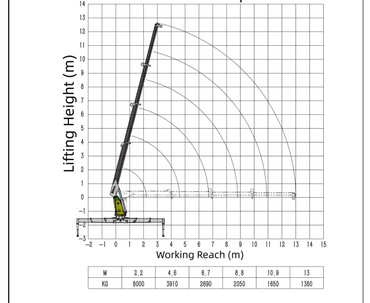 Telescopic Boom Truck Mounted Crane Series 8T