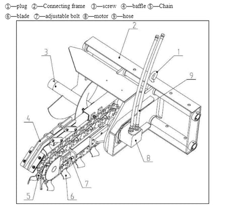 CAEL Skid Steer Trencher
