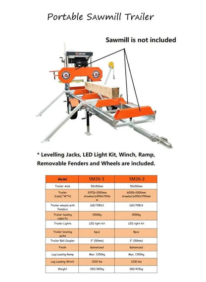 Portable Sawmill Powered by Kohler 14 HP Engine with 26-in Cutting Capacity