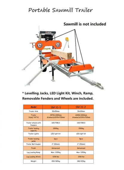 Portable Sawmill Powered by Kohler 14 HP Engine with 31-in Cutting Capacity