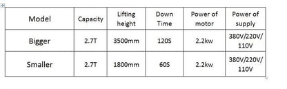 Tri-Level Parking Lift (3LPL)