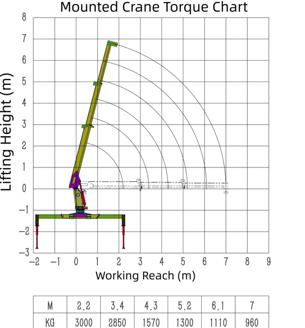 Grúa telescópica montada en camión serie 3T