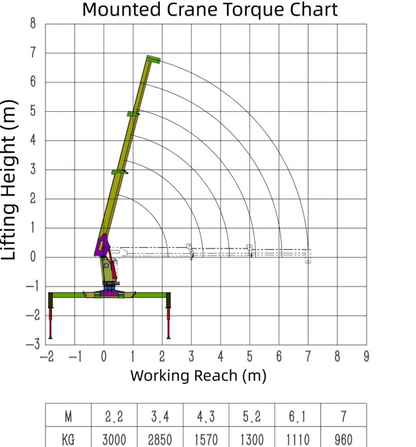 Grúa telescópica montada en camión serie 3T